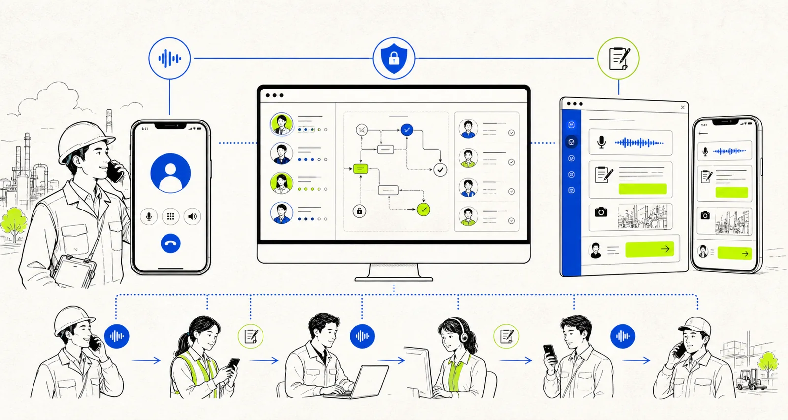 Voice To Action App、従業員Mapping管理システム、実行者向けAI支援ツールが連携する全体像