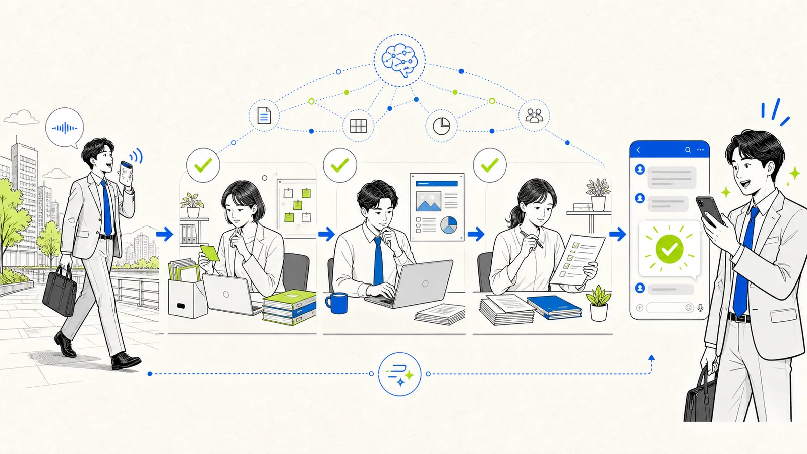 移動中に仕事が信頼する同僚へ順番に引き継がれ、全工程の完了通知が既存の業務ツールへ届く